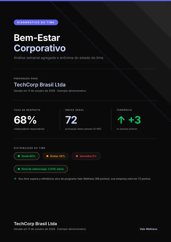 Capa do relatório "Bem-Estar Corporativo", com dados de exemplo
