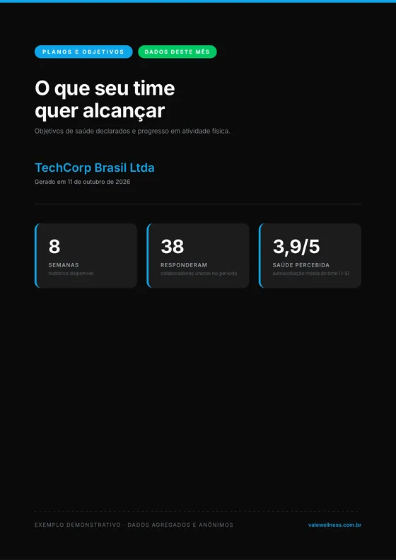 Capa do relatório "O que seu time quer alcançar", com dados de exemplo